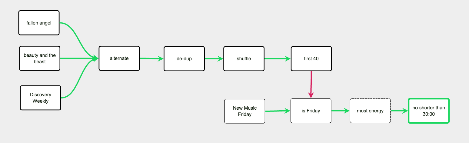 Spotify Royalties Calculator